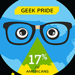 Revenge Of The Nerds: How We’ve All Turned A Bit Geek
