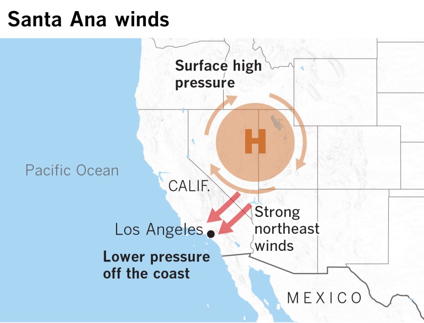 #NAME What are the Santa Ana winds?